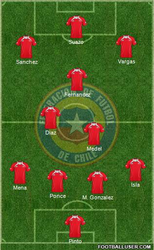 Chile Formation 2011