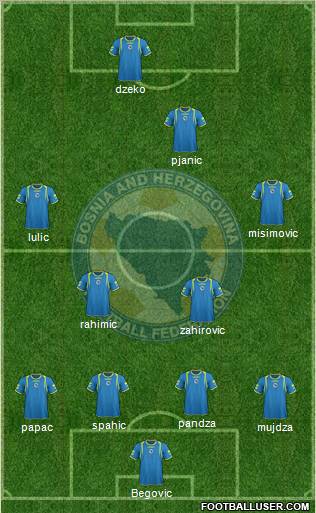 Bosnia and Herzegovina Formation 2011