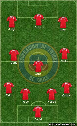 Chile Formation 2011