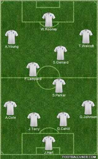 England Formation 2011