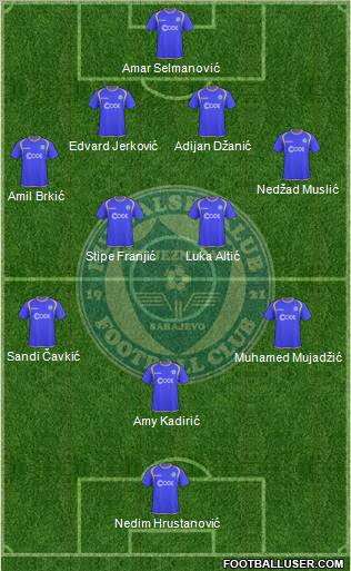 FK Zeljeznicar Sarajevo Formation 2011