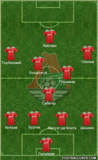 Lokomotiv Moscow Formation 2011