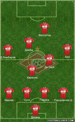 Spartak Moscow Formation 2011