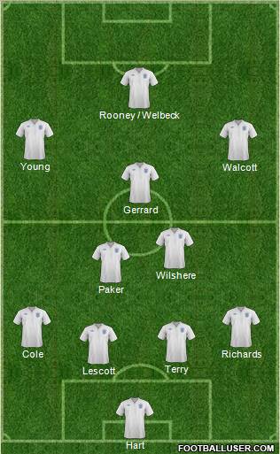 England Formation 2011