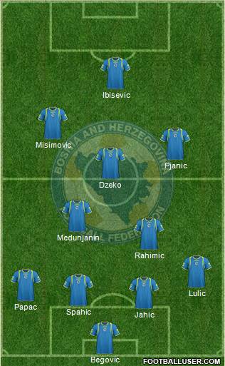 Bosnia and Herzegovina Formation 2011