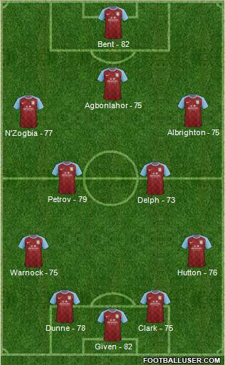 Aston Villa Formation 2011