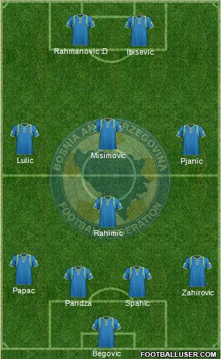 Bosnia and Herzegovina Formation 2011