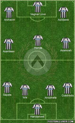 Udinese Formation 2011