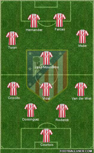 Atlético Madrid B Formation 2011