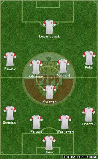 Poland Formation 2011