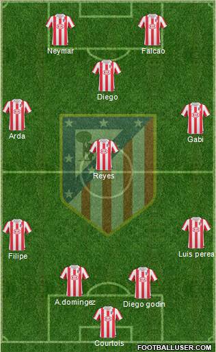 Atlético Madrid B Formation 2011