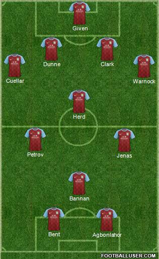 Aston Villa Formation 2011