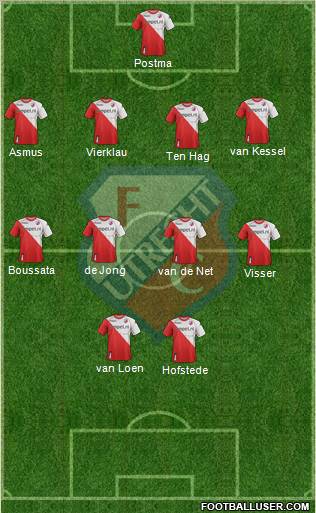 FC Utrecht Formation 2011