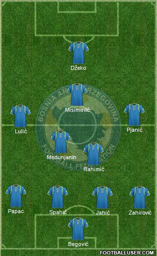 Bosnia and Herzegovina Formation 2011