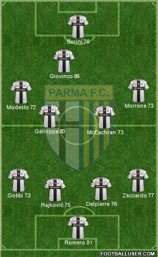 Parma Formation 2011