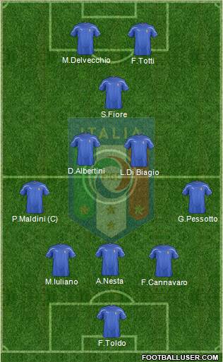 Italy Formation 2011