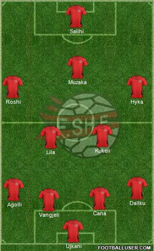 Albania Formation 2011