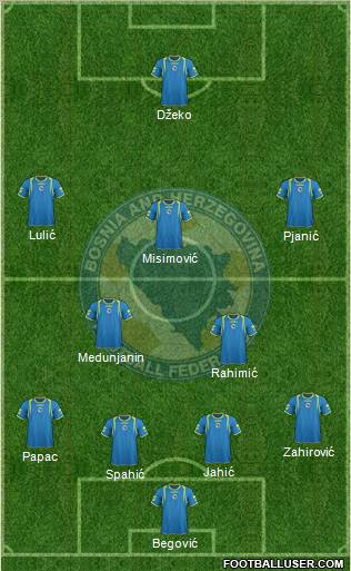 Bosnia and Herzegovina Formation 2011