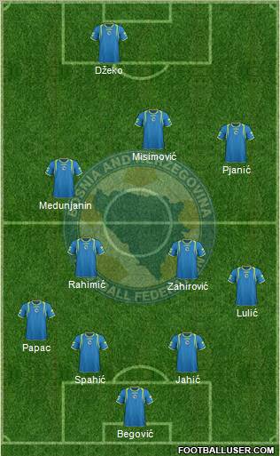 Bosnia and Herzegovina Formation 2011