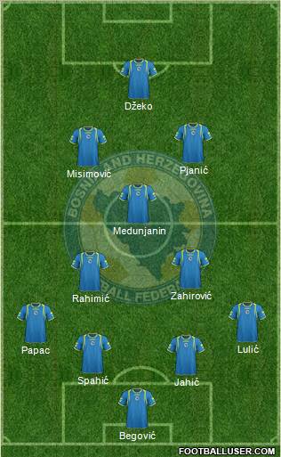 Bosnia and Herzegovina Formation 2011