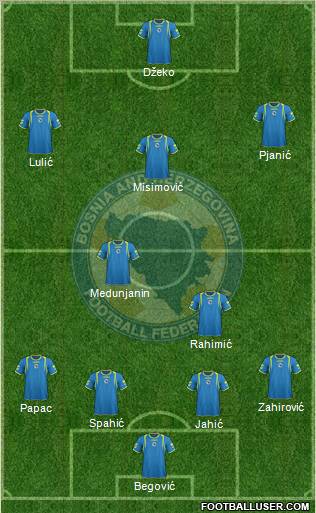 Bosnia and Herzegovina Formation 2011