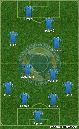 Bosnia and Herzegovina Formation 2011