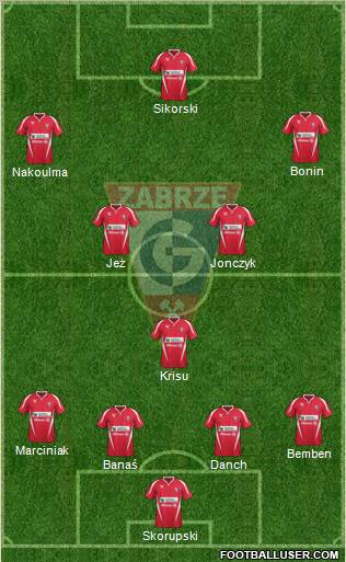 Gornik Zabrze Formation 2011