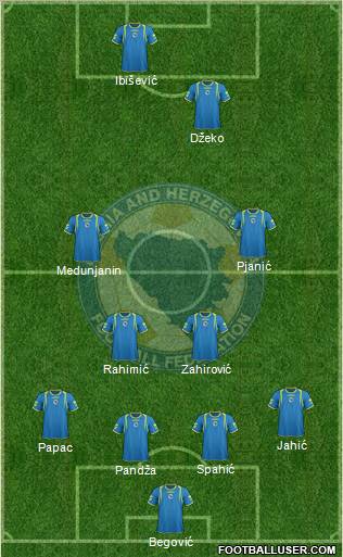 Bosnia and Herzegovina Formation 2011