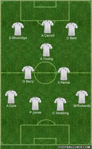 England Formation 2011