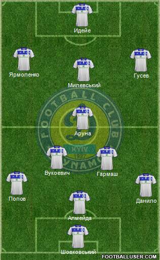 Dinamo Kiev Formation 2011