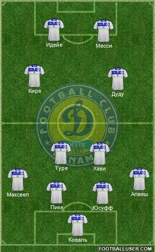 Dinamo Kiev Formation 2011