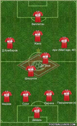 Spartak Moscow Formation 2011