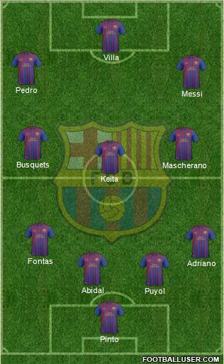 F.C. Barcelona B Formation 2011