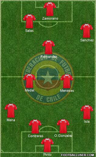 Chile Formation 2011