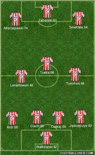 Resovia Rzeszow Formation 2011