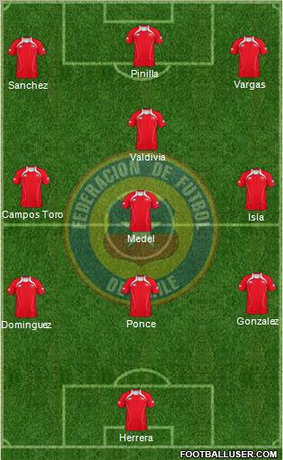 Chile Formation 2011