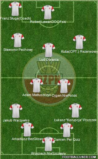 Poland Formation 2011