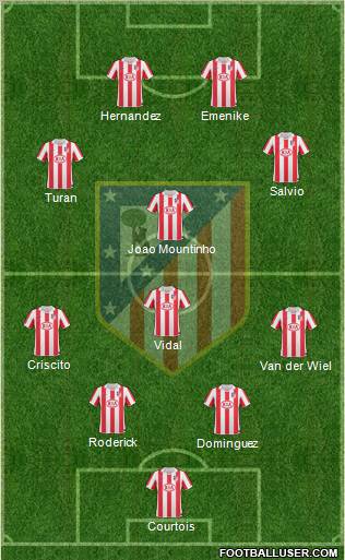 Atlético Madrid B Formation 2011