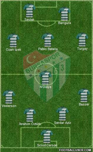 Bursaspor Formation 2011