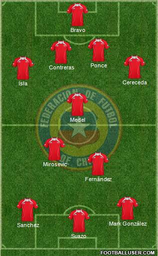 Chile Formation 2011