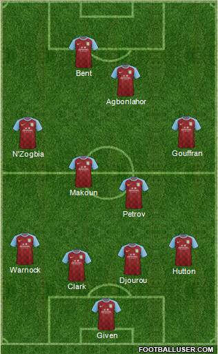 Aston Villa Formation 2011