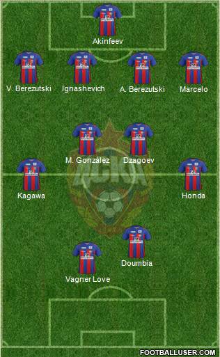 CSKA Moscow Formation 2011