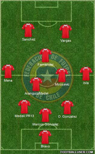 Chile Formation 2011