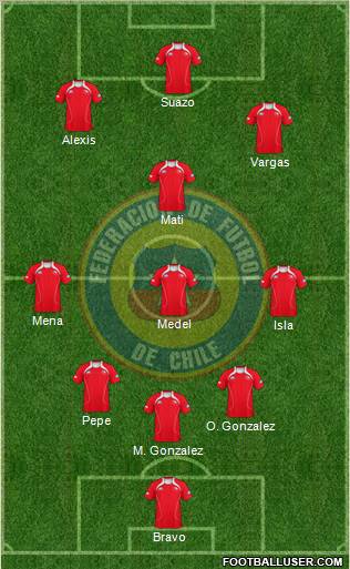 Chile Formation 2011