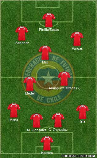 Chile Formation 2011