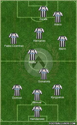 Udinese Formation 2011