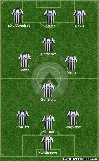 Udinese Formation 2011