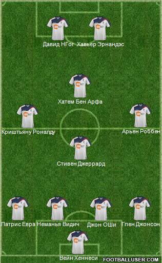 Bolton Wanderers Formation 2011