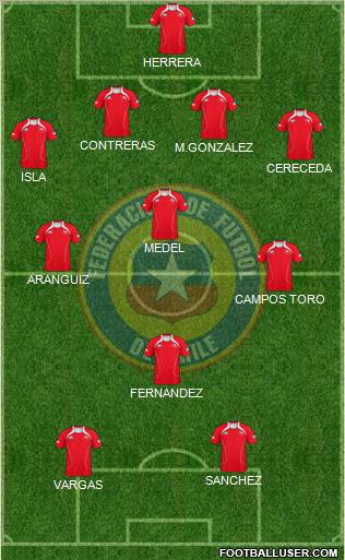 Chile Formation 2011