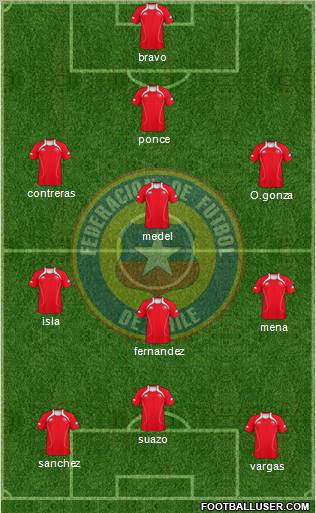 Chile Formation 2011